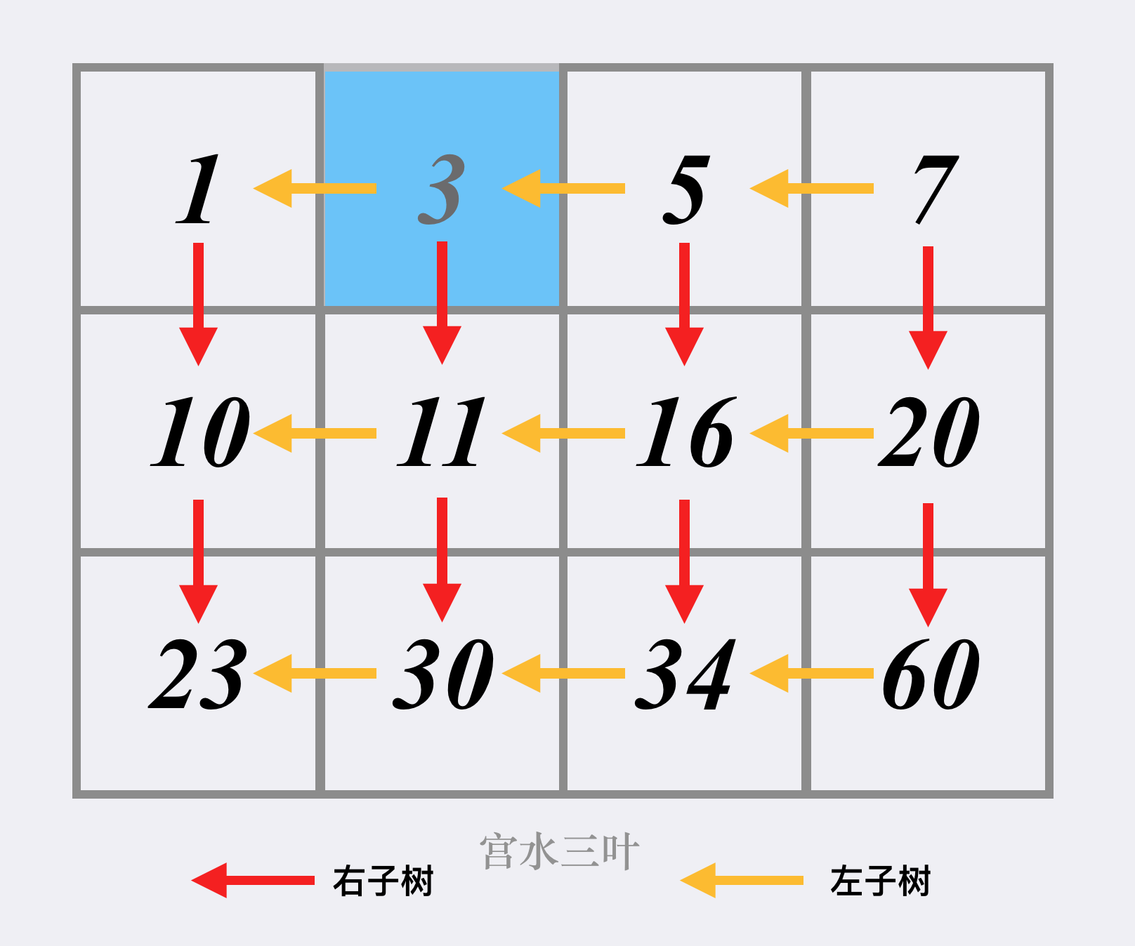 74. 搜索二维矩阵 - 图3