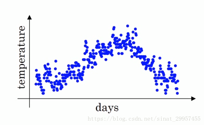 网络优化 - 图21