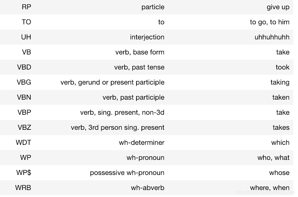 词性标注常用英文简称 - 图2