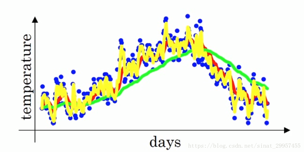 网络优化 - 图26