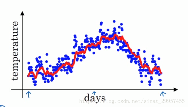 网络优化 - 图23