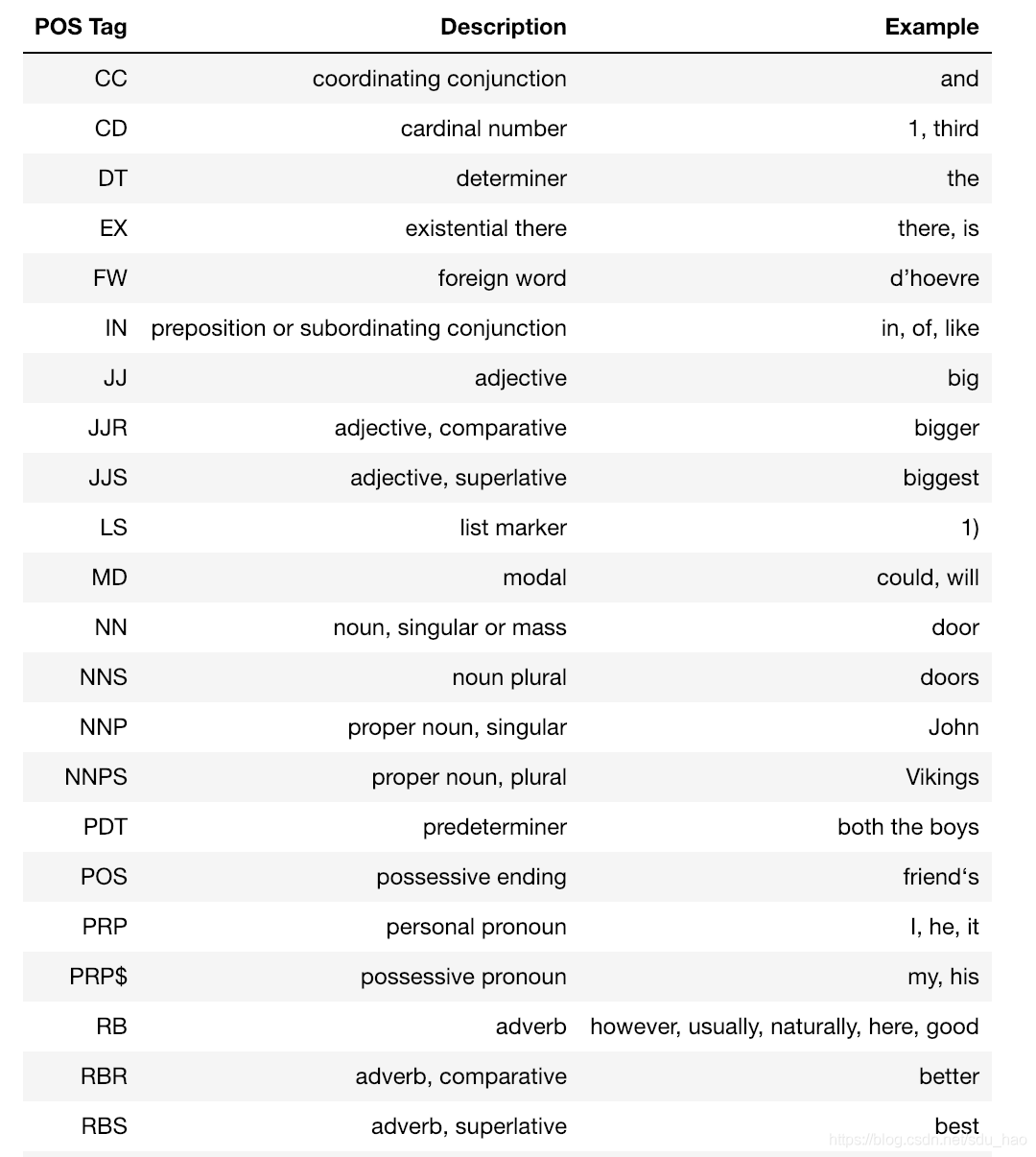 词性标注常用英文简称 - 图1