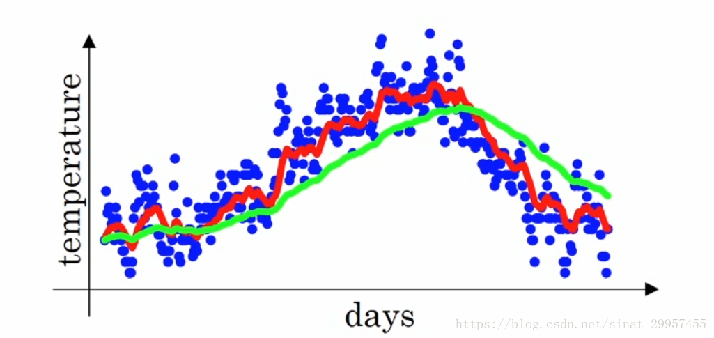 网络优化 - 图25