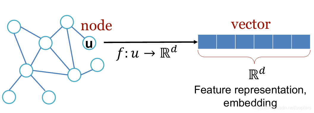 图表示学习 - 图1