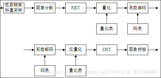 JPEG图像压缩 matlab实现 - 图2