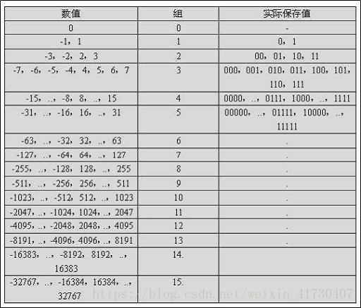 JPEG图像压缩 matlab实现 - 图4