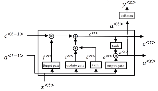 L5W1-RNN - 图171