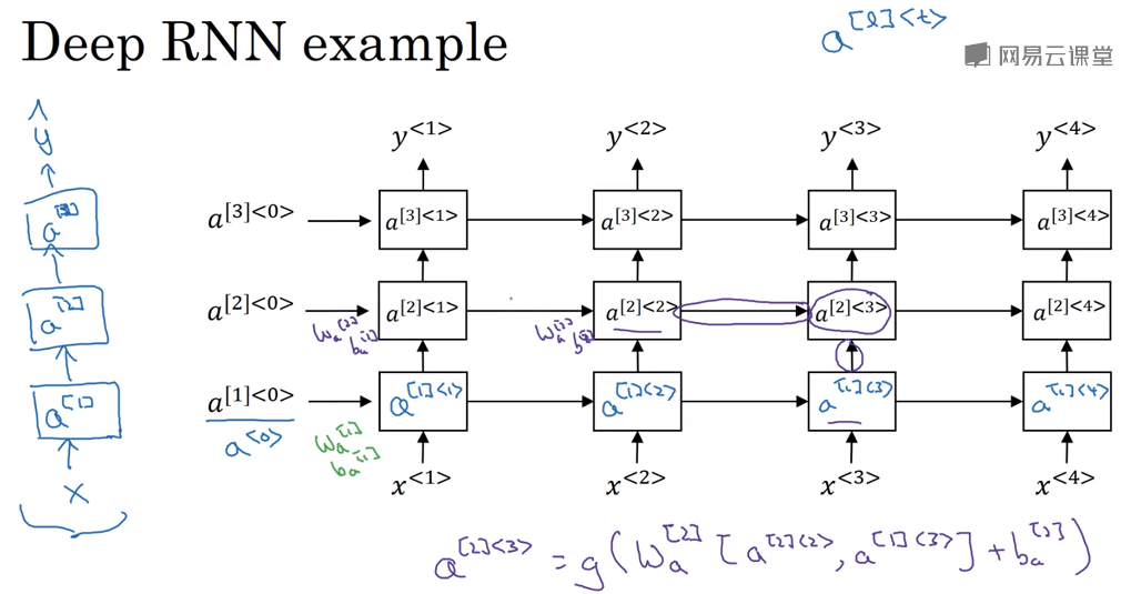 L5W1-RNN - 图217