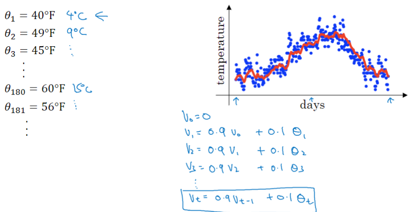 L2W2-梯度下降的优化算法 - 图33