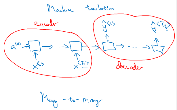 L5W1-RNN - 图70