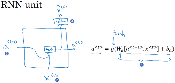 L5W1-RNN - 图115