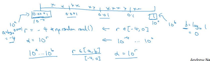 L2W3-batch norm - 图26