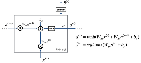 L5W1-RNN - 图118