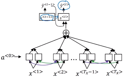 L5W3-Seq2Seq - 图95