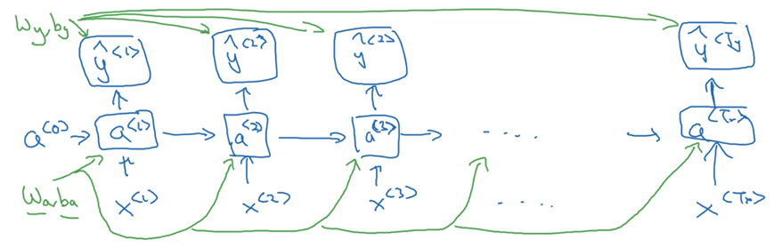 L5W1-RNN - 图50