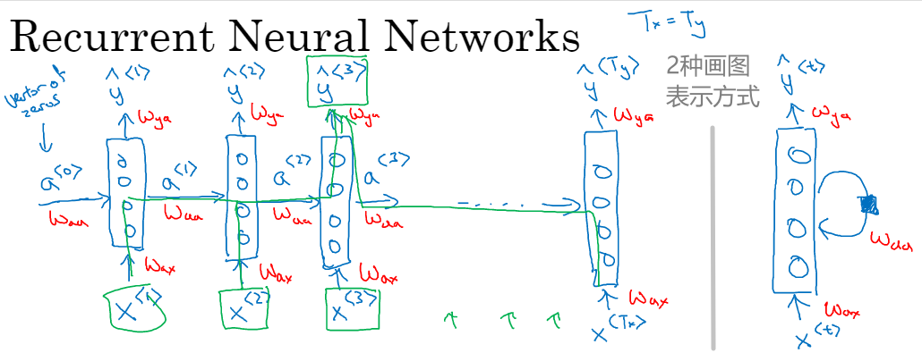 L5W1-RNN - 图18