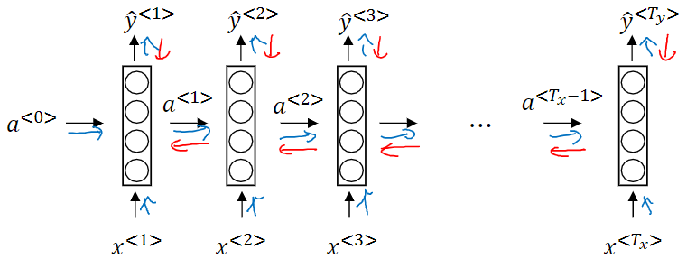 L5W1-RNN - 图57