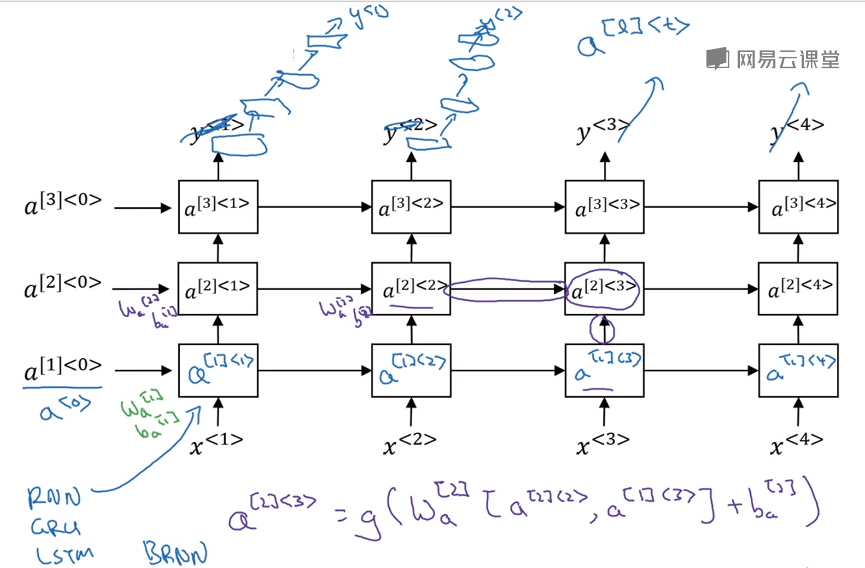 L5W1-RNN - 图219