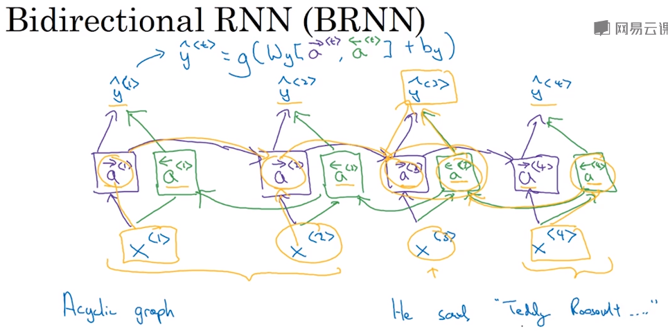 L5W1-RNN - 图215