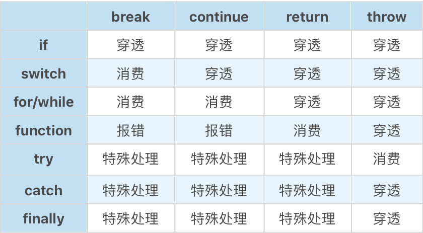 W03-H2 第三周学习总结 - 图12