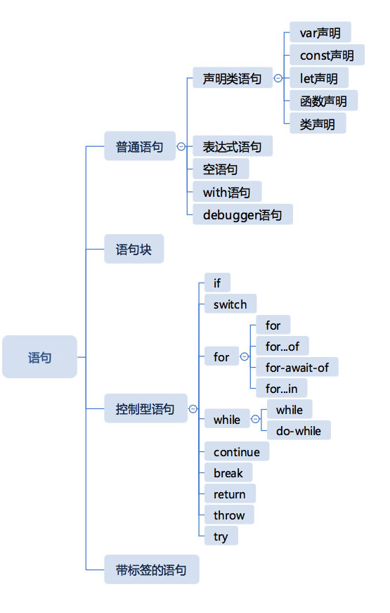 W03-H2 第三周学习总结 - 图11