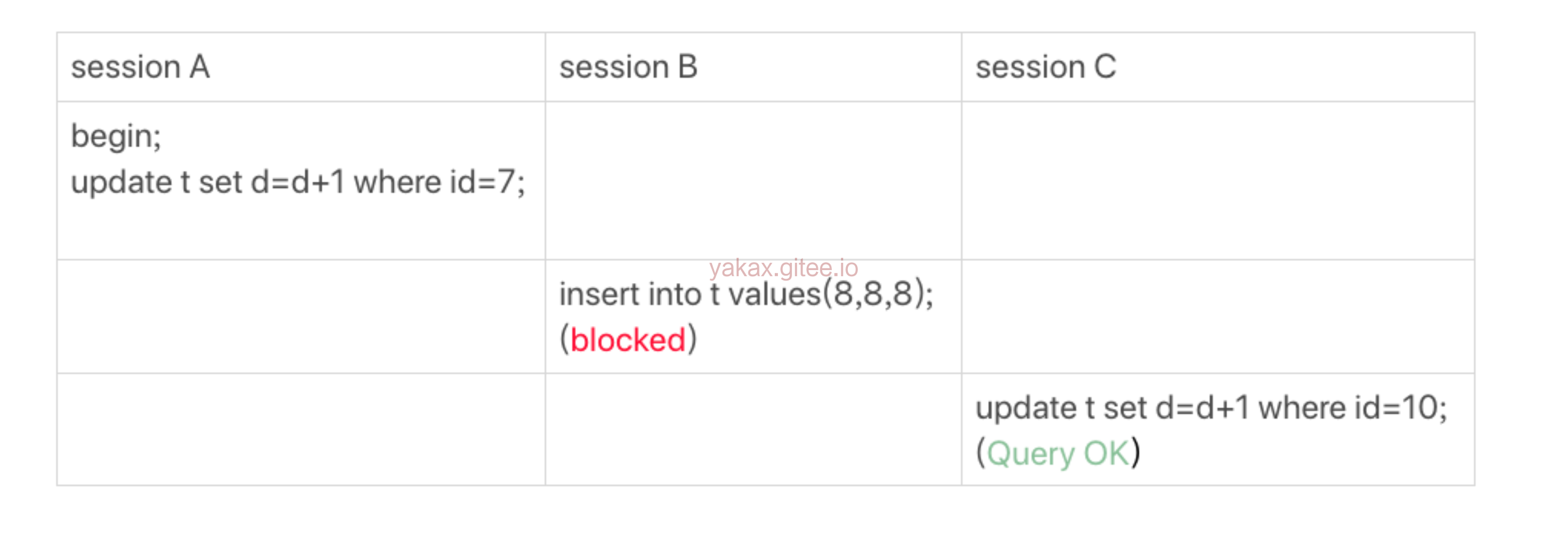 MySQL-锁-间隙锁案例篇 - 图1