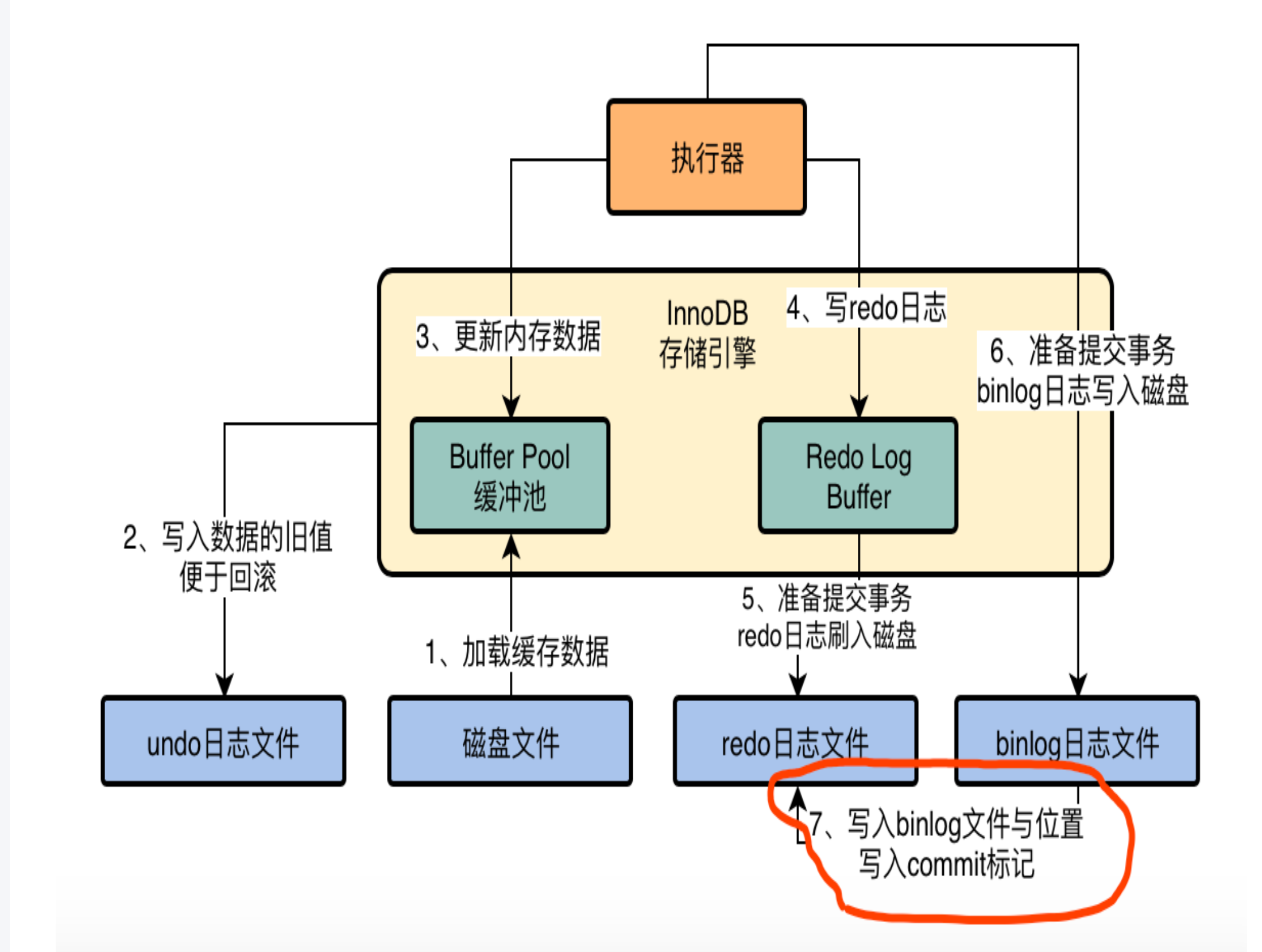 MySQL-日志学习 - 图1
