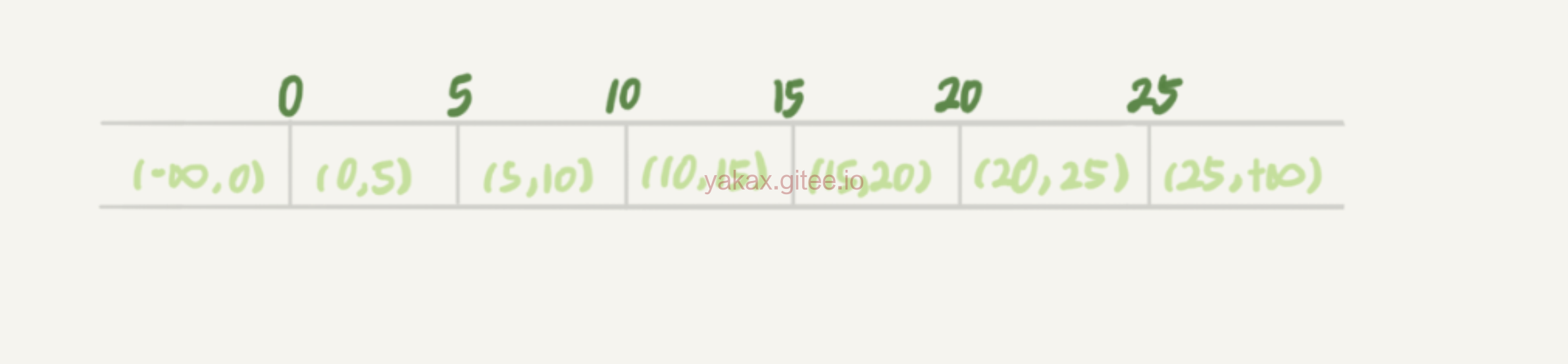 MySQL-锁的学习 - 图1