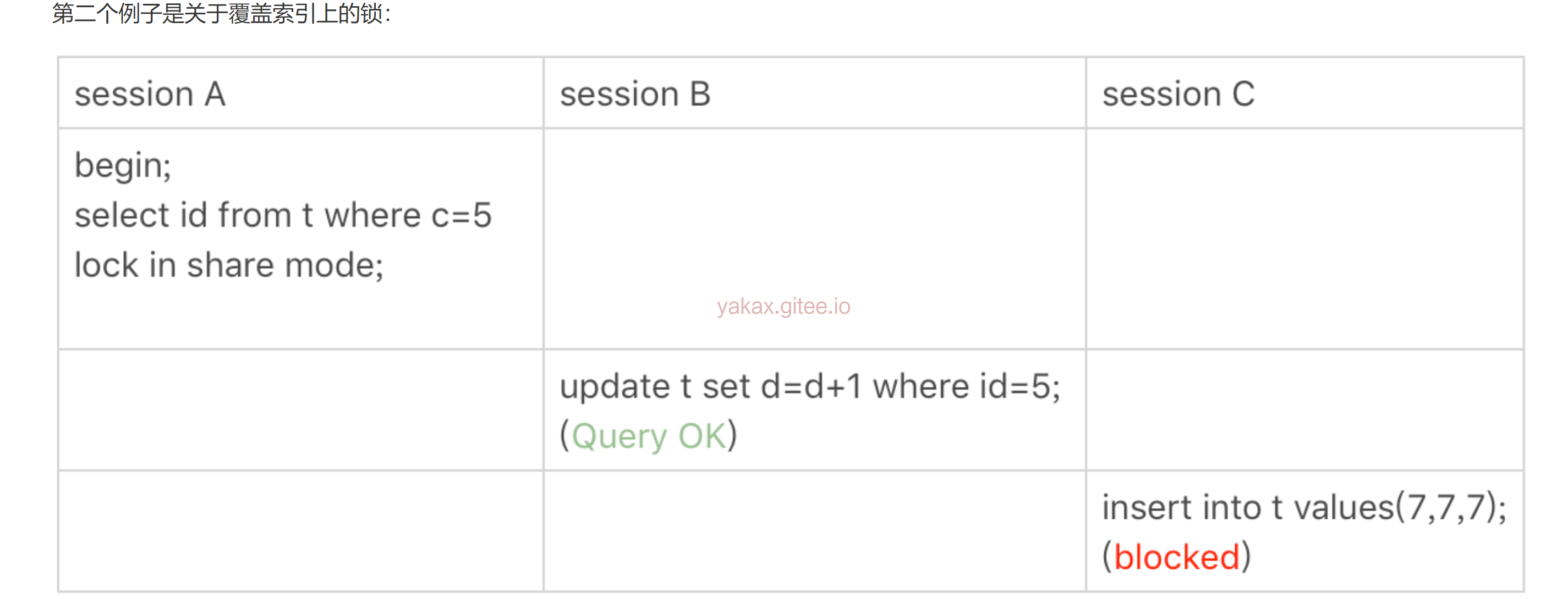 MySQL-锁-间隙锁案例篇 - 图2