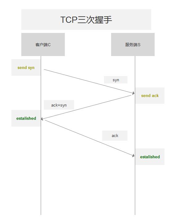QA - 图1