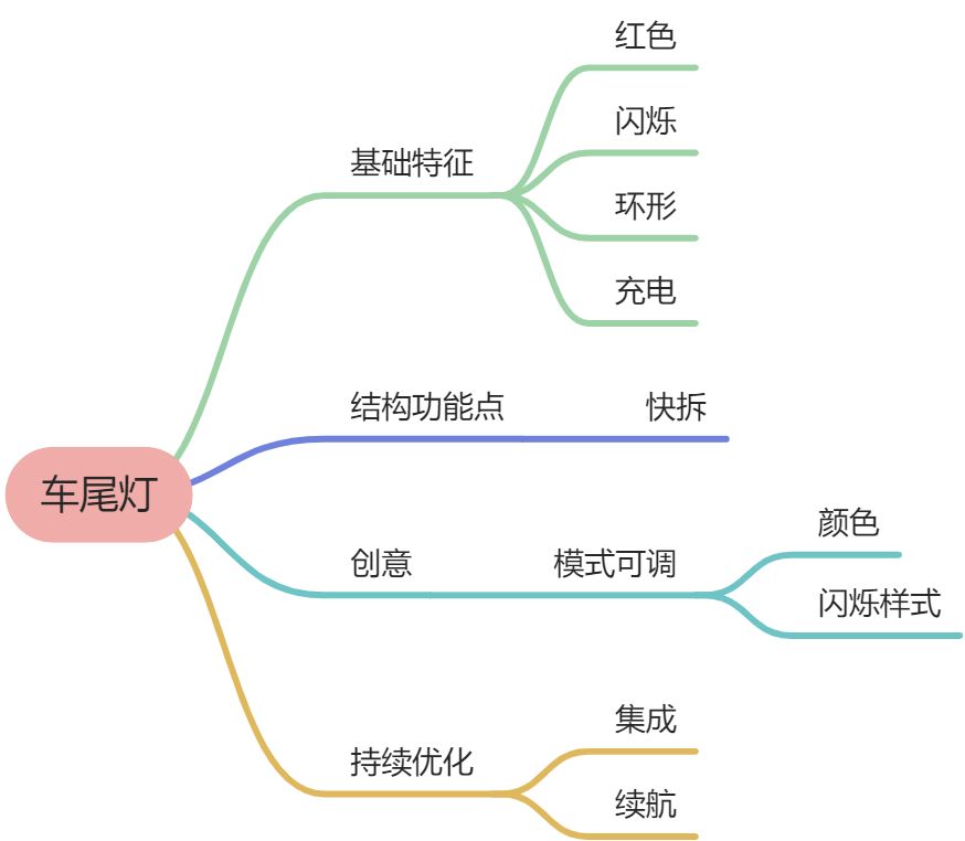 自制一个自行车尾灯 - 图1