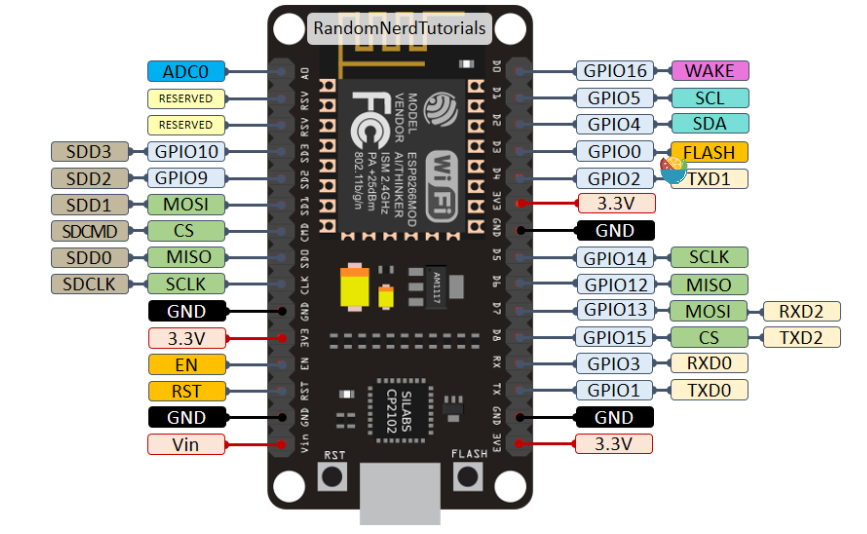 Arduino 开发环境搭建 —— Arduino IDE - 图2