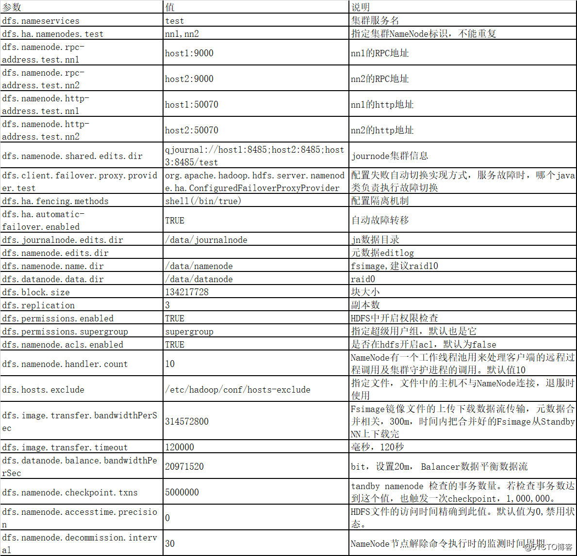 HDFS - 图3