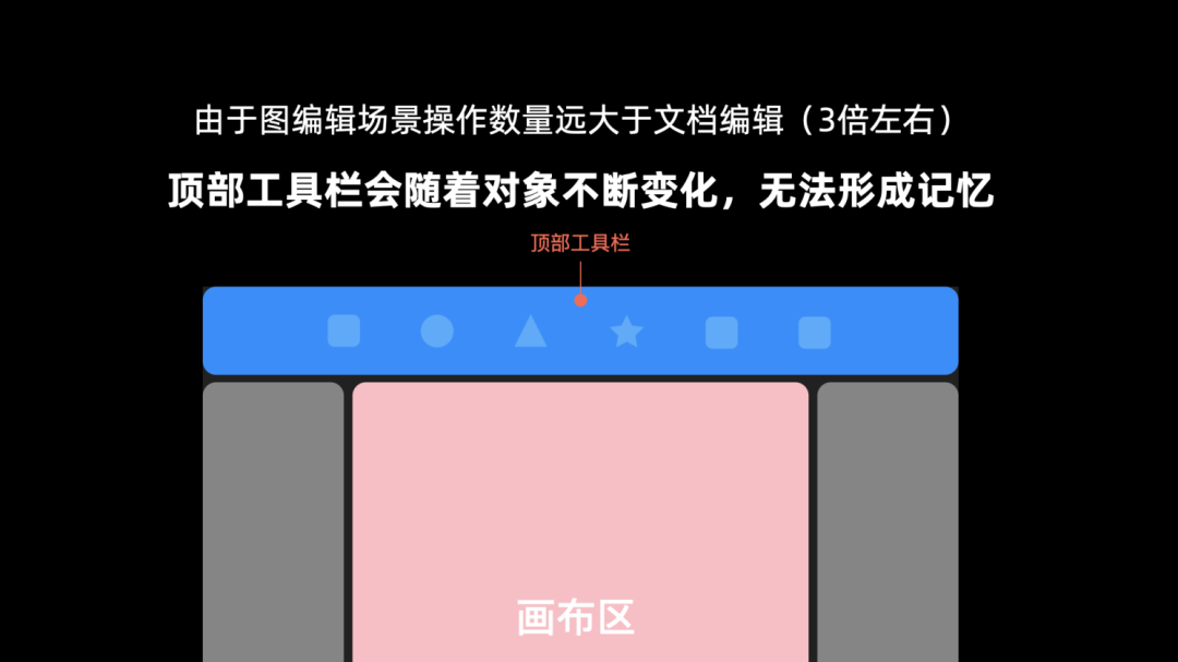 知识创作工具设计 - 图19