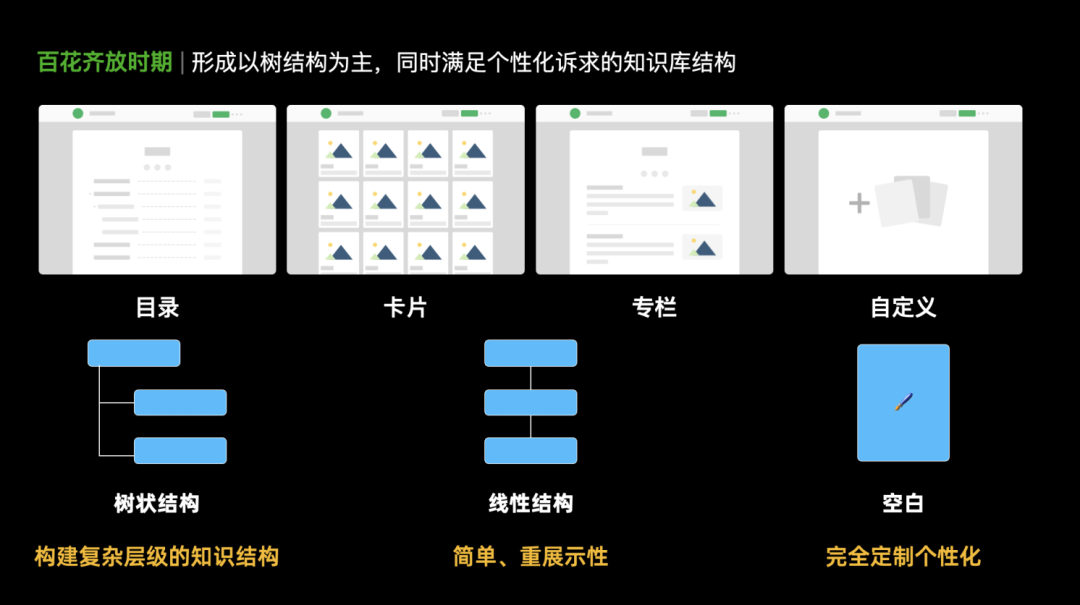 知识创作工具设计 - 图8