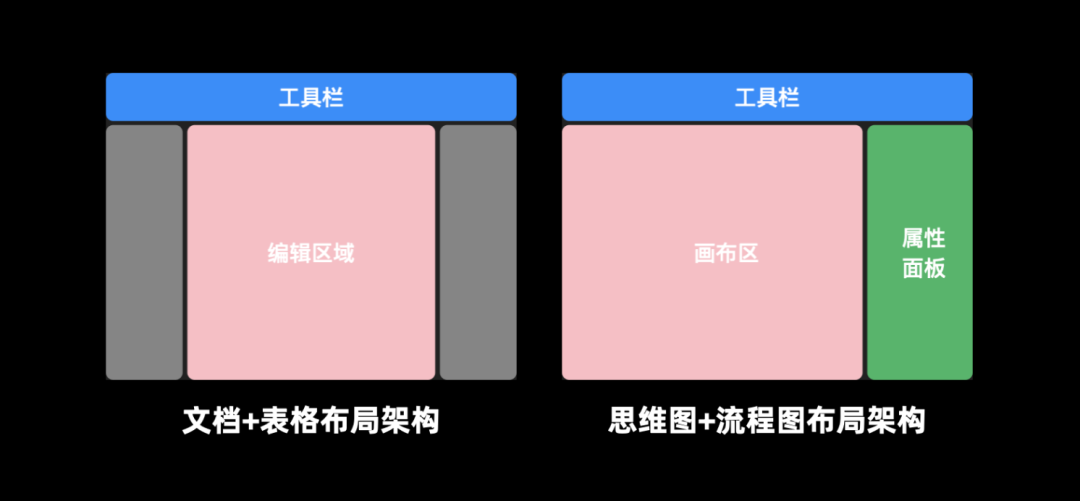 知识创作工具设计 - 图17