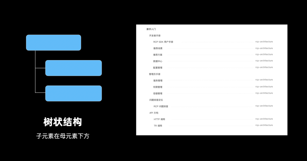 知识创作工具设计 - 图5
