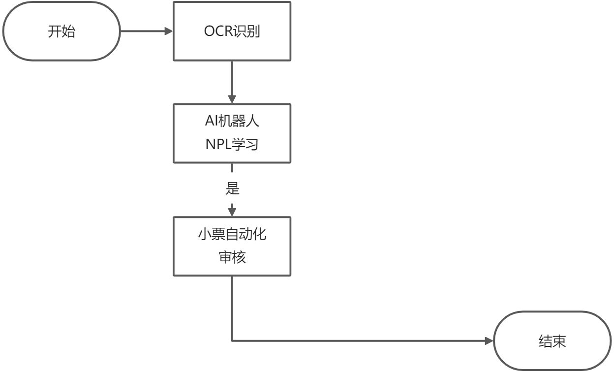 RPA| 自动化软件机器人 - 图7