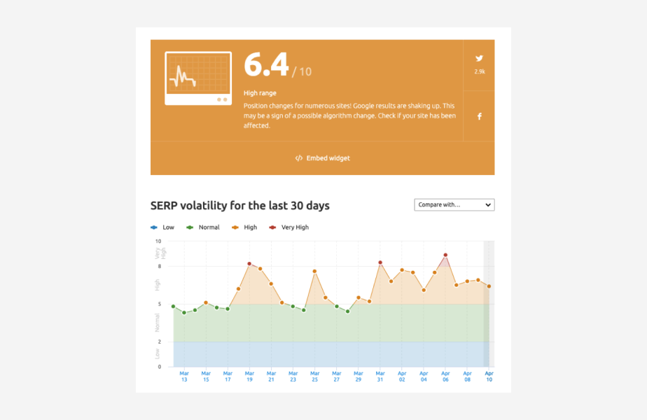 什么是 Google 新算法？ - 图6