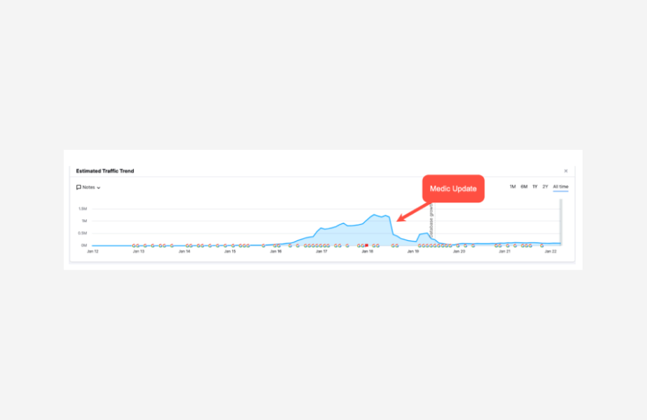 什么是 Google 新算法？ - 图7