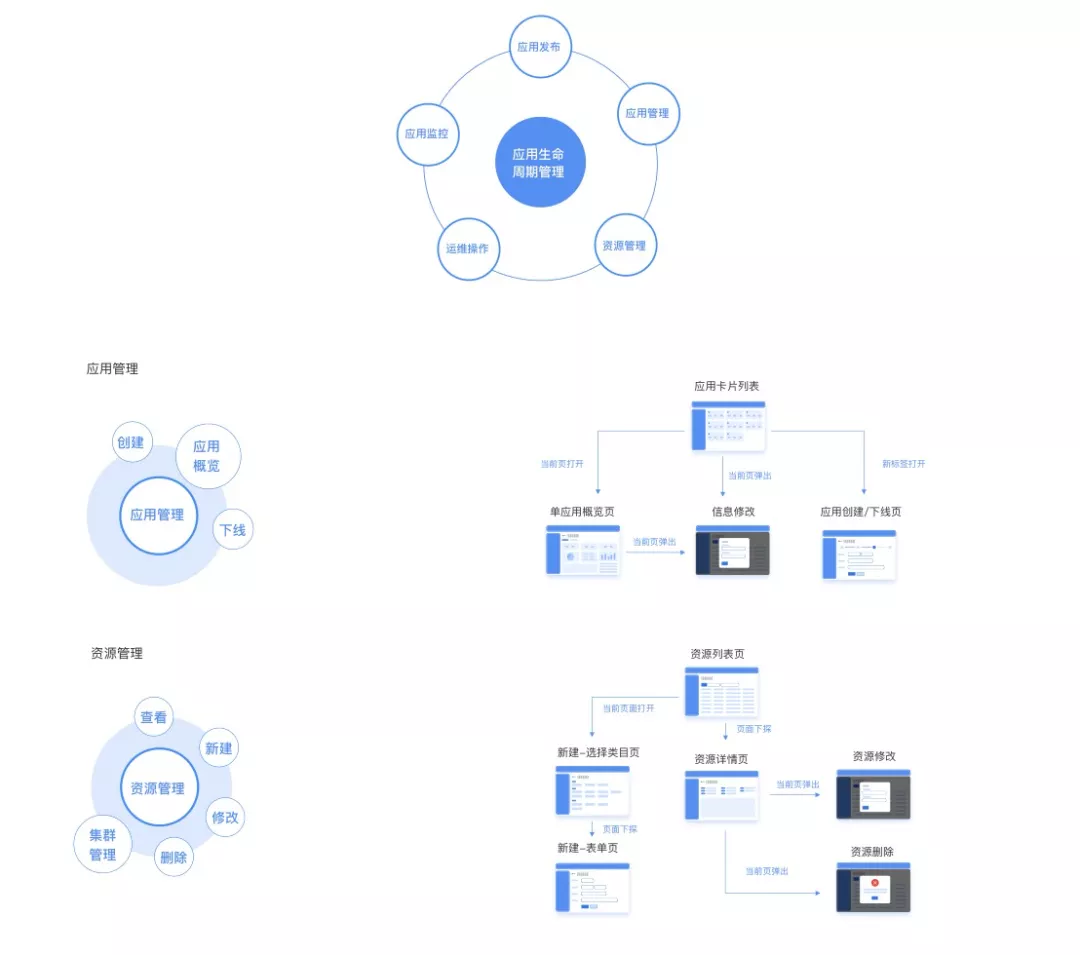 Pixel-如何建立业务特色的设计体系 - 图19