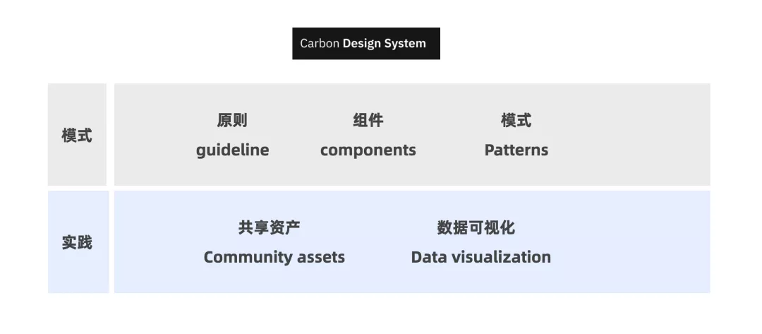 Pixel-如何建立业务特色的设计体系 - 图1