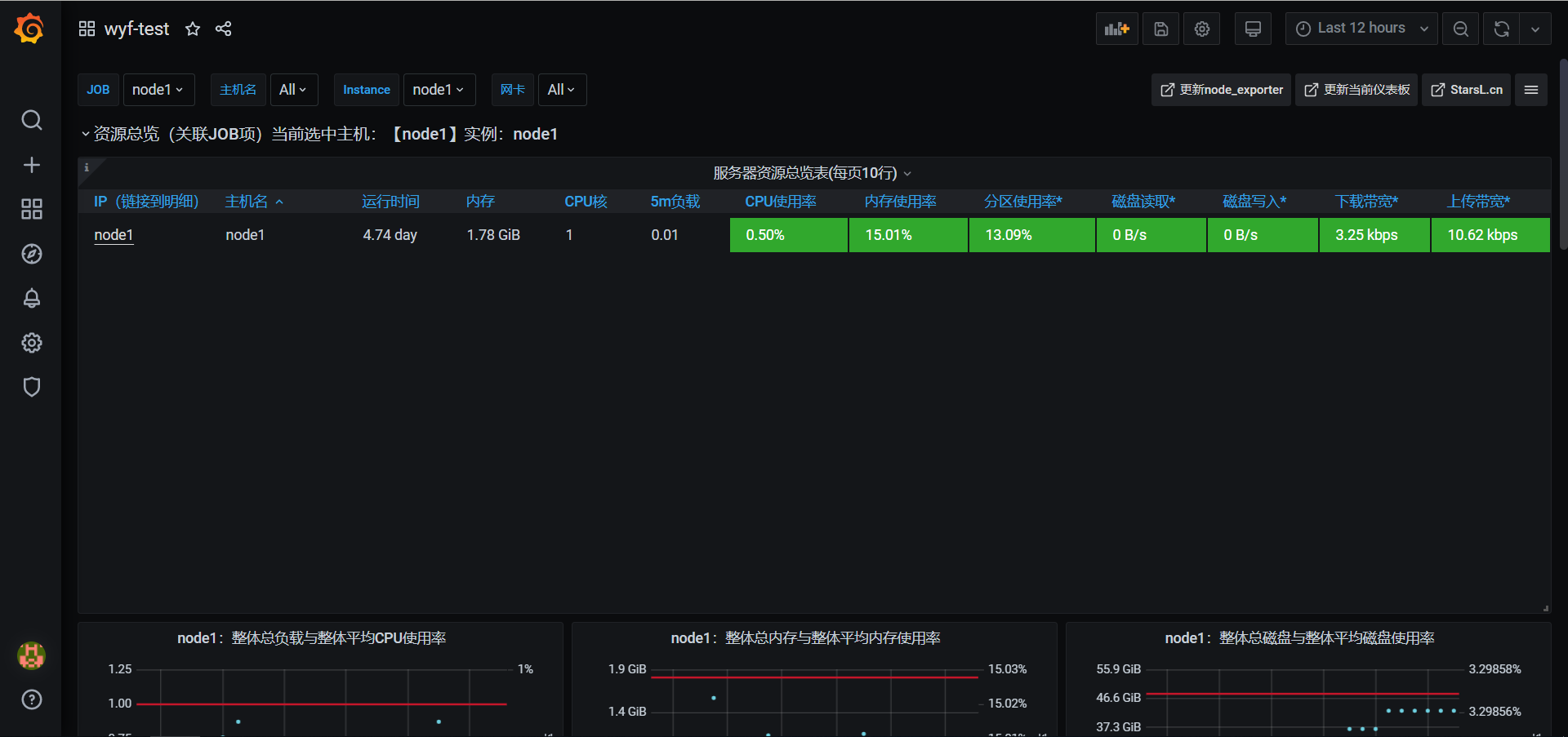 Prometheus Grafana部署实践 - 图17