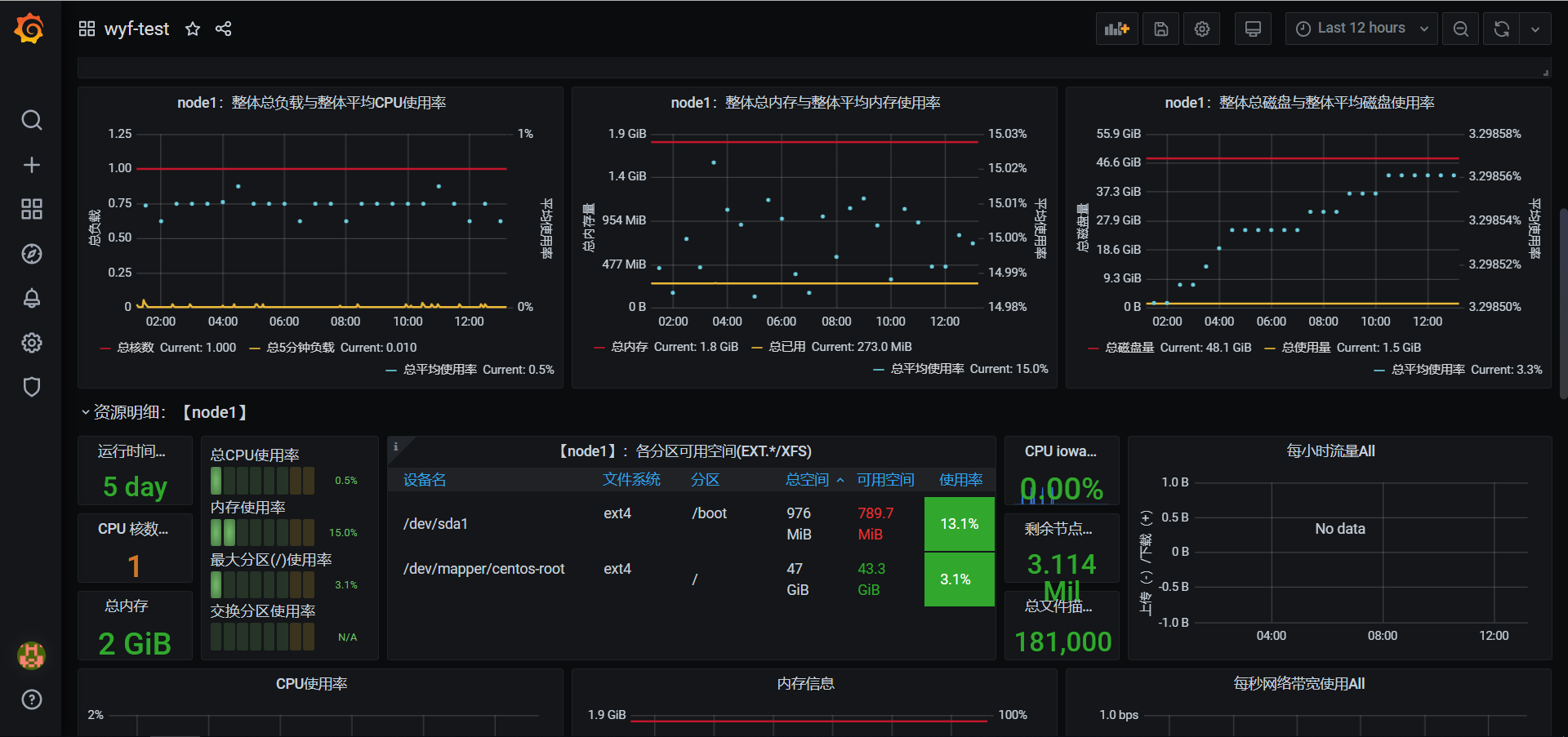 Prometheus Grafana部署实践 - 图18