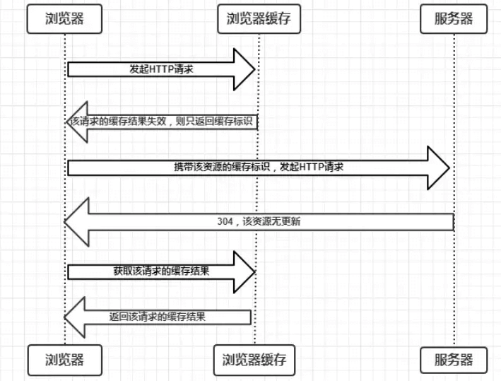 协商缓存 (1).png