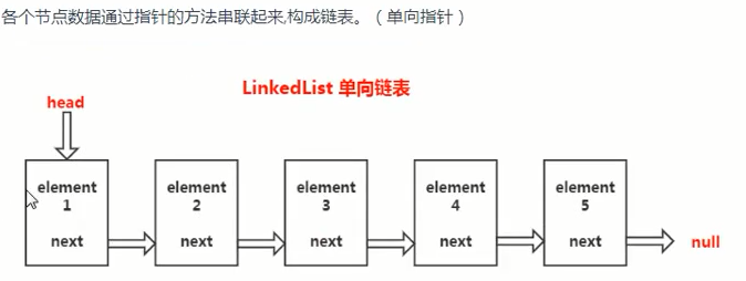 单向链表.png