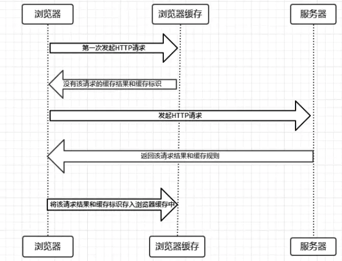 强缓存 (1).png