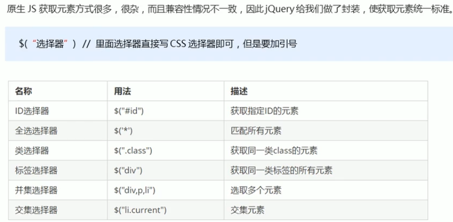 JQuery - 图10