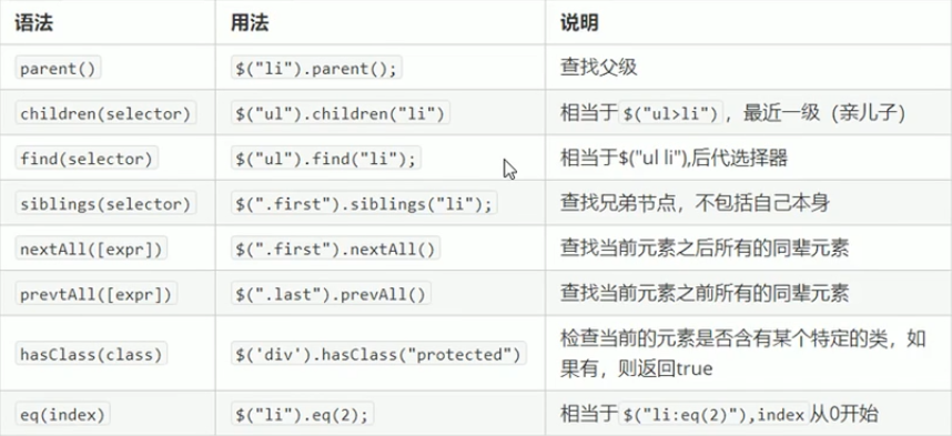 JQuery - 图15