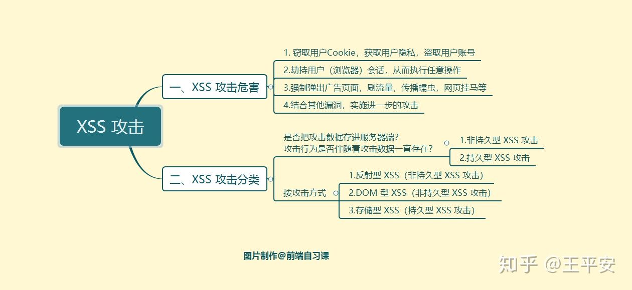 CORS和CSRF - 图5